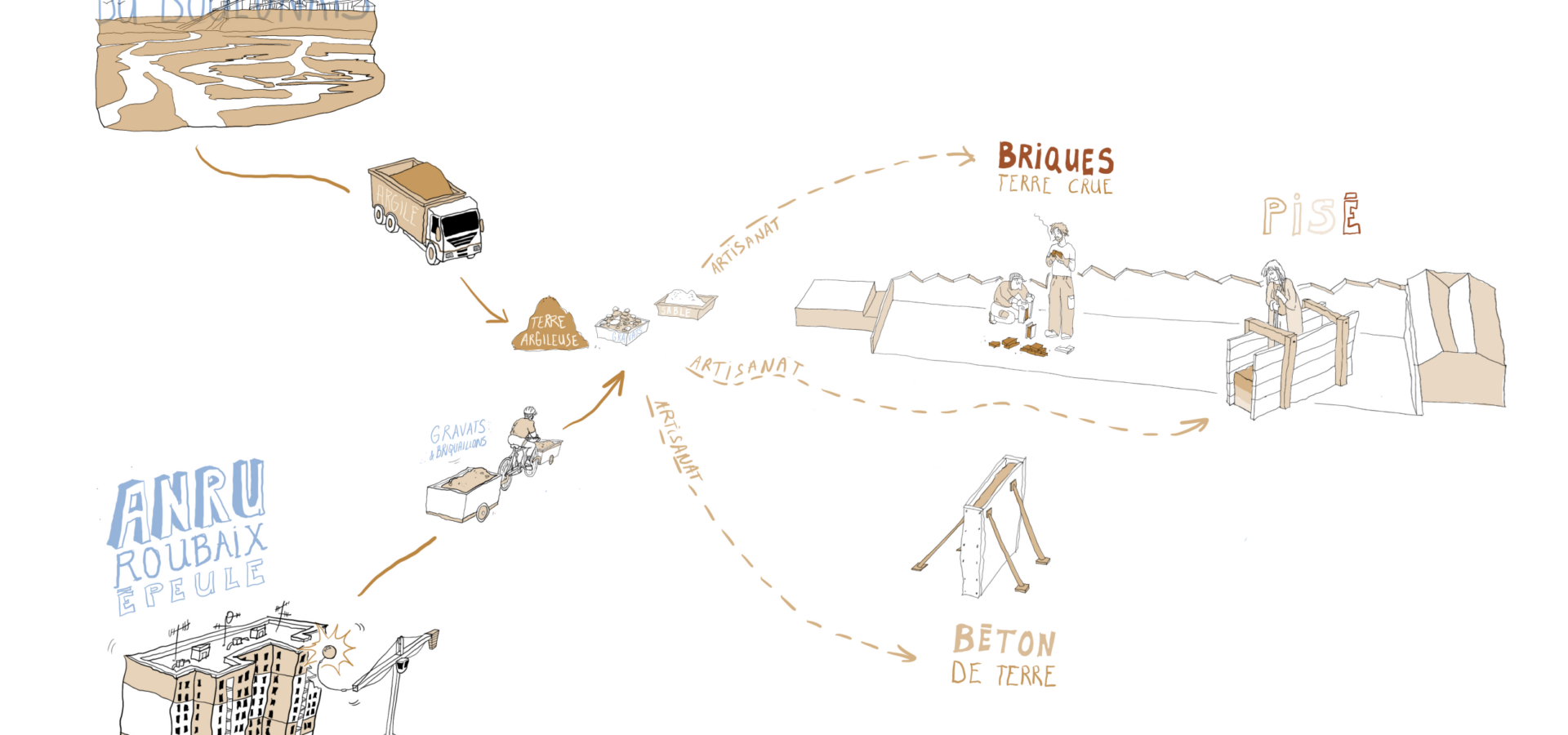 Les Chemins — Matériaux biosourcés